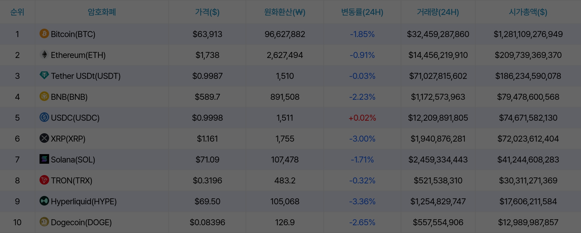 암호화폐 시세 데이터