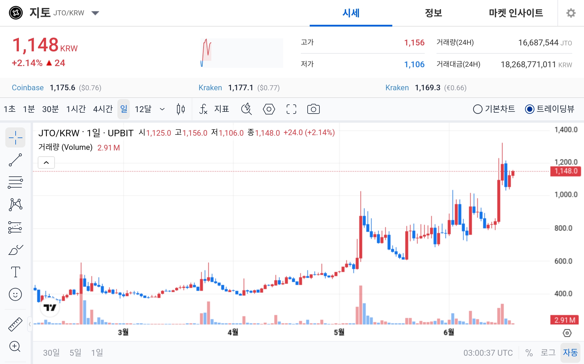 토큰포스트