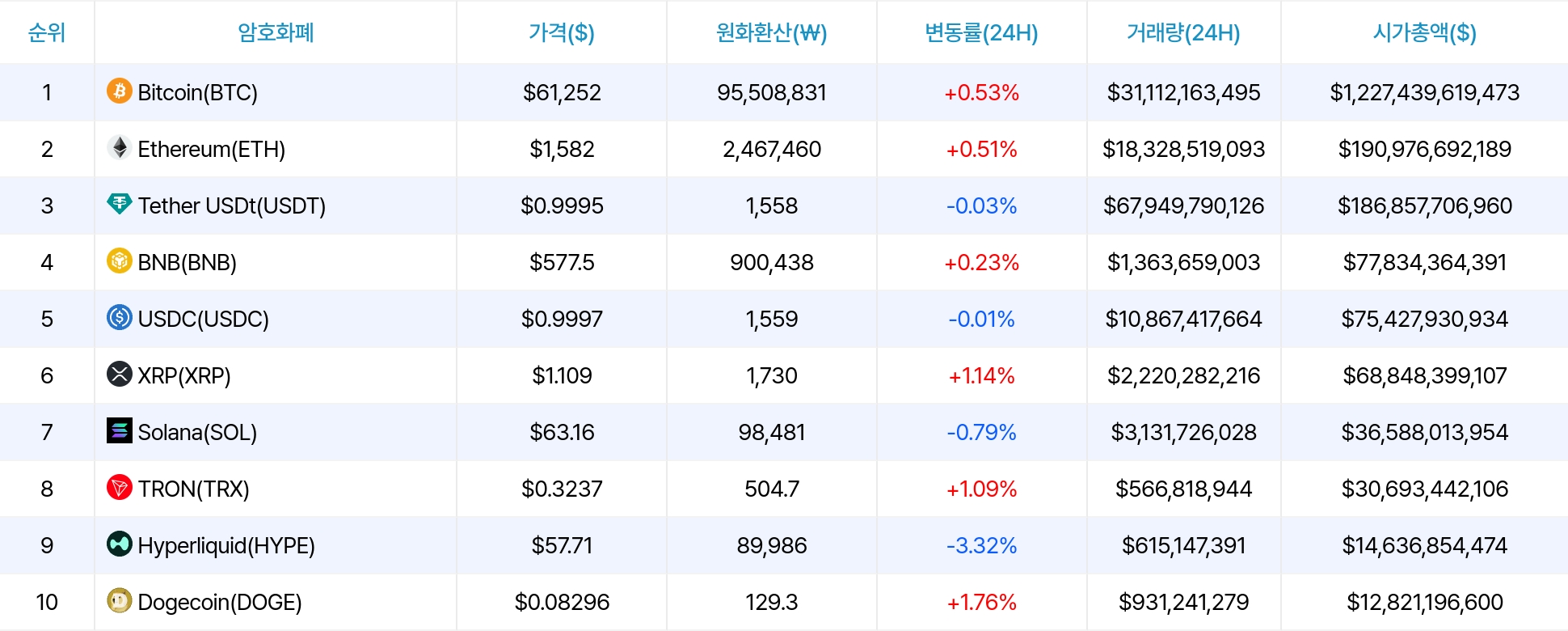 암호화폐 시세 데이터