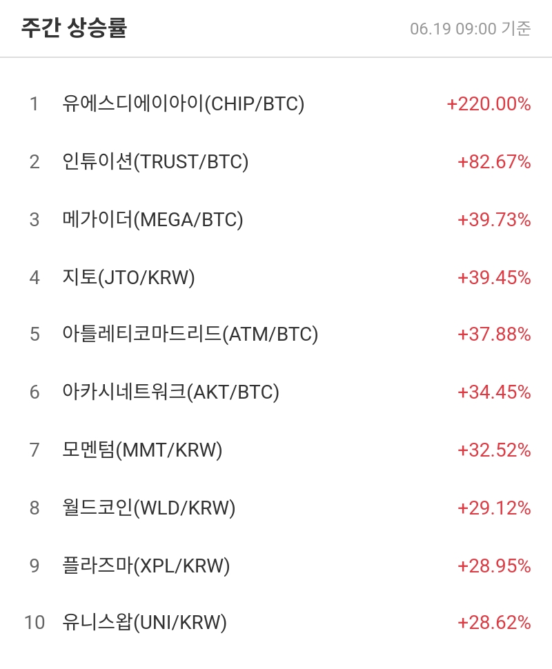 주간 상승률