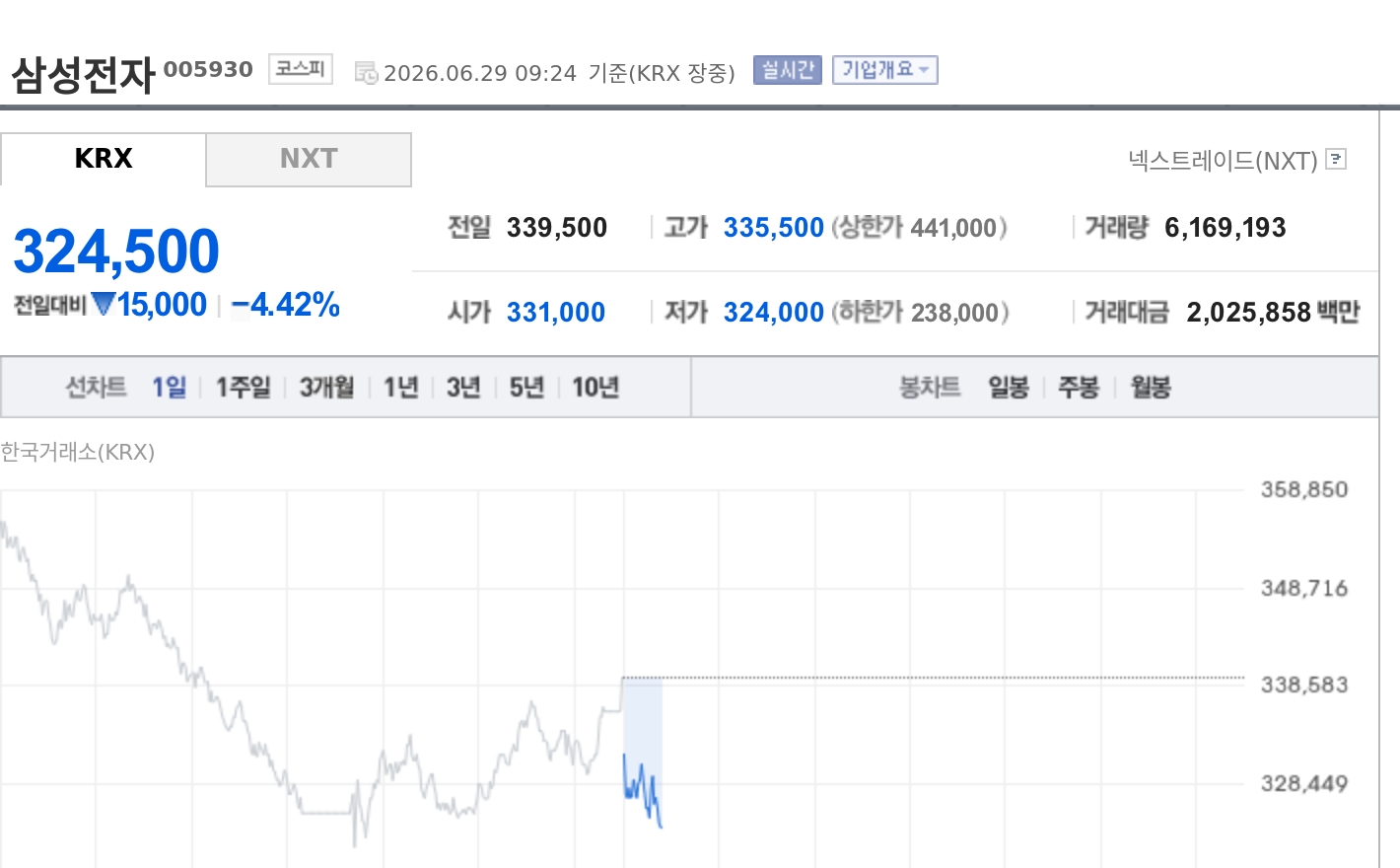 토큰포스트