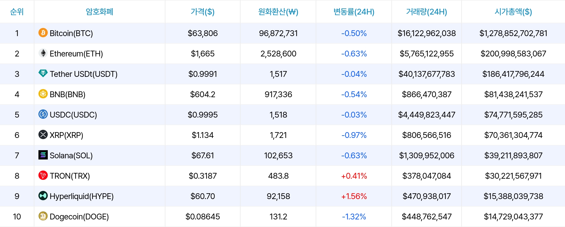 암호화폐 시세 데이터
