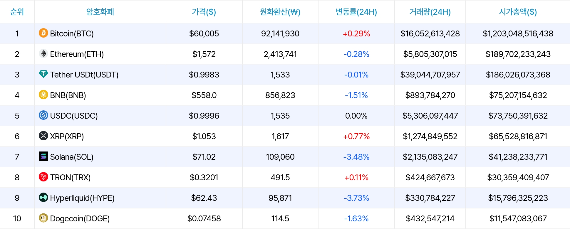 암호화폐 시세 데이터