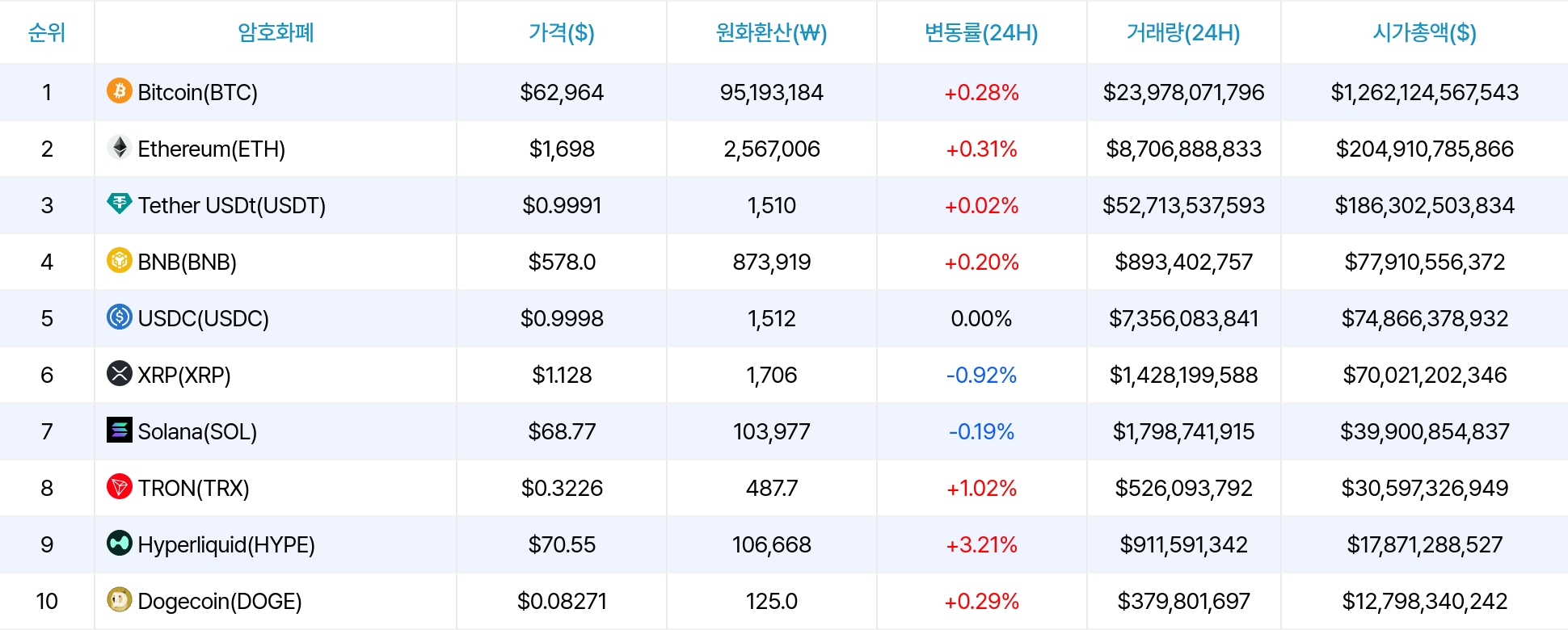 암호화폐 시세 데이터