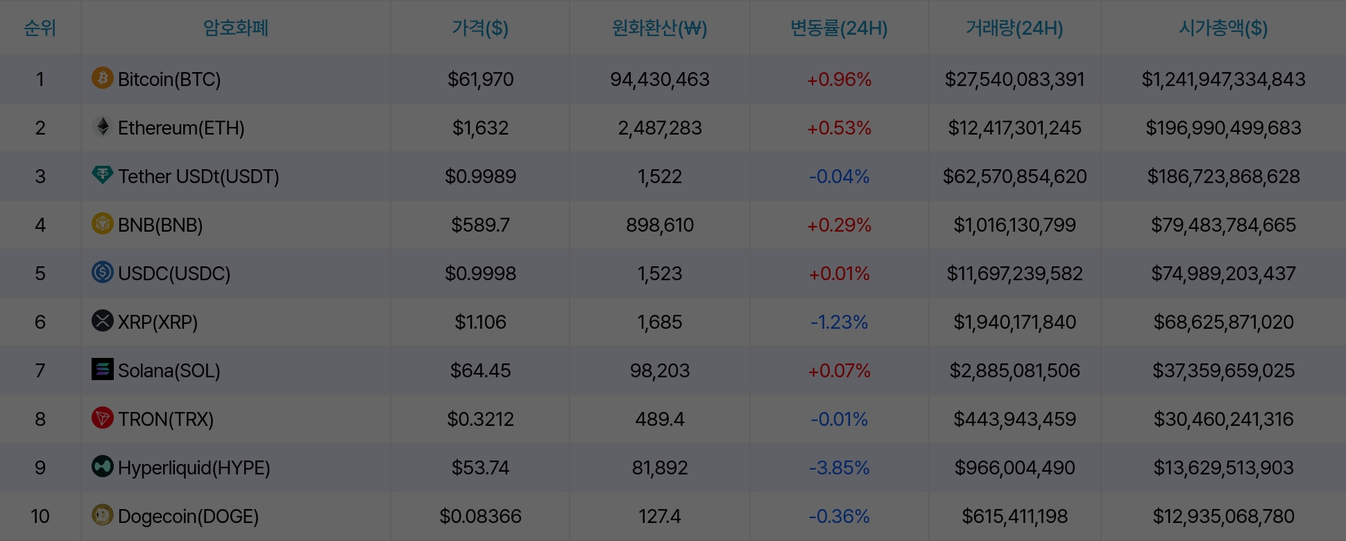 암호화폐 시세 데이터
