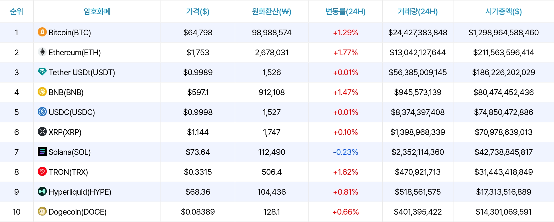 암호화폐 시세 데이터