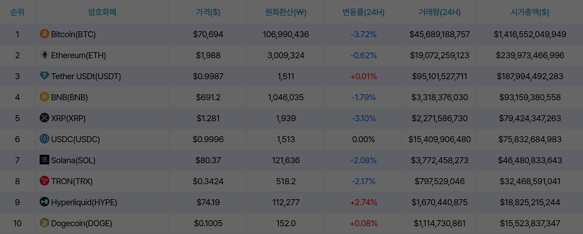 암호화폐 시세 데이터