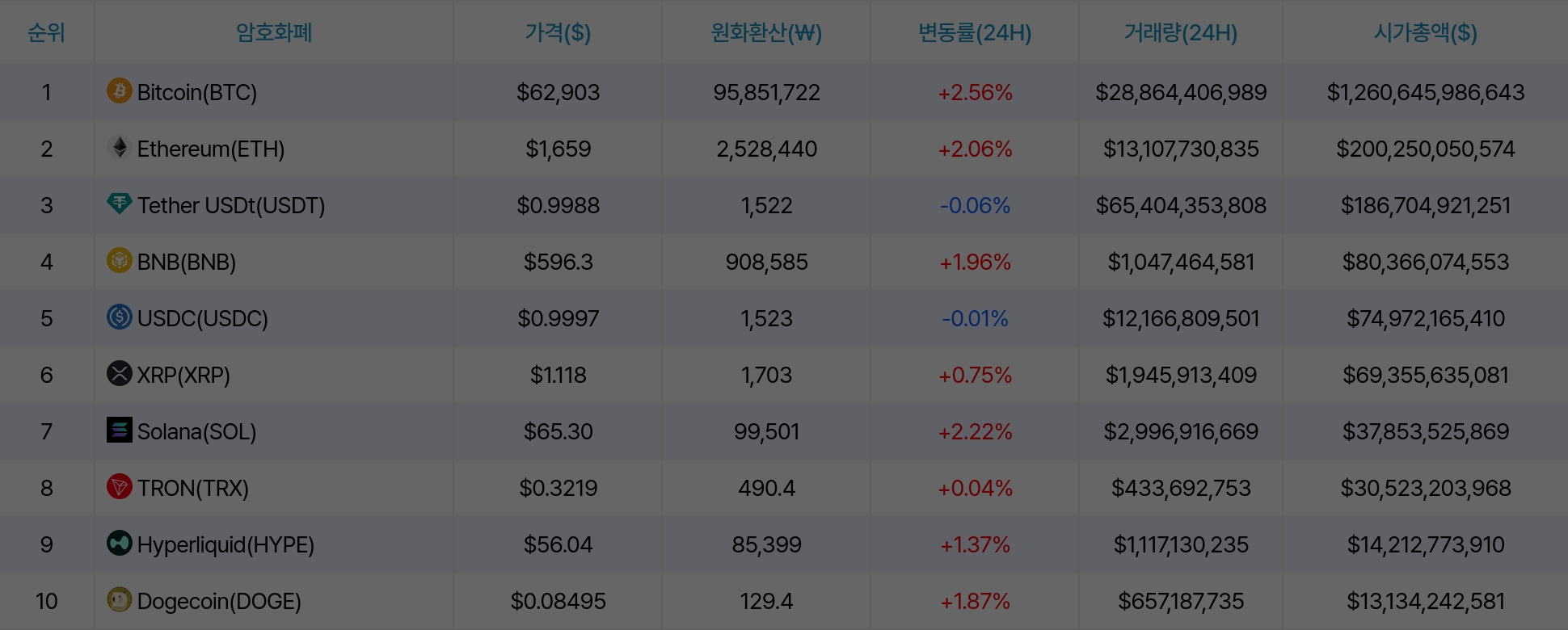 암호화폐 시세 데이터