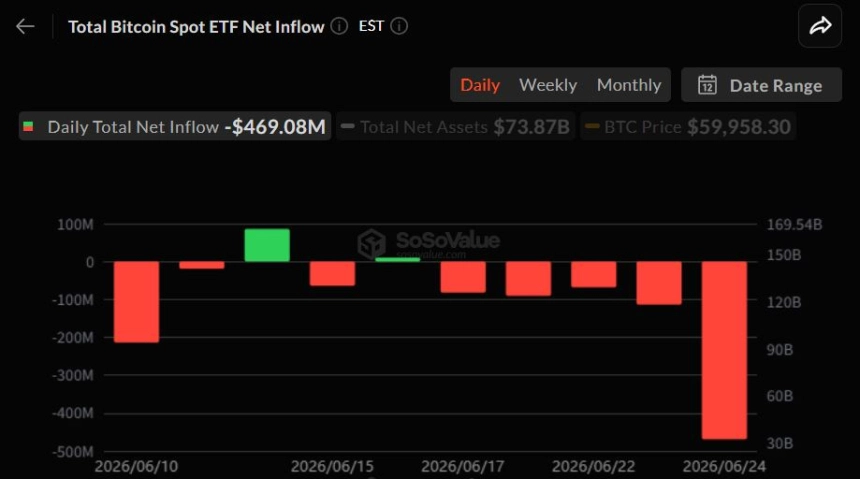 [알트 현물 ETF] XRP 홀로 순유입...시장 관망 기류 확산