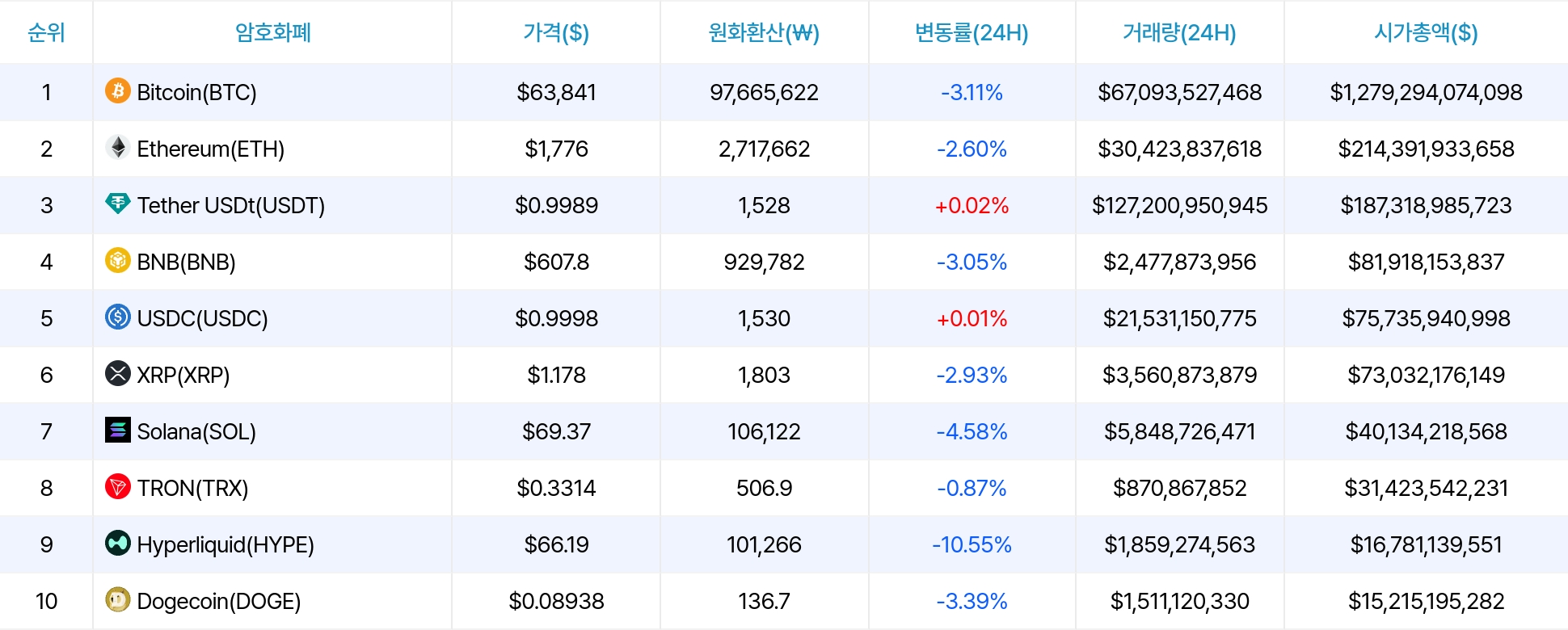 암호화폐 시세 데이터