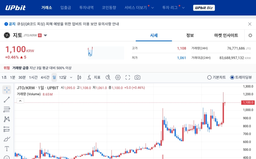 팔리하피티야 “비트코인, 반감기 뒤 대형 랠리 반복…ETF가 새 변수”