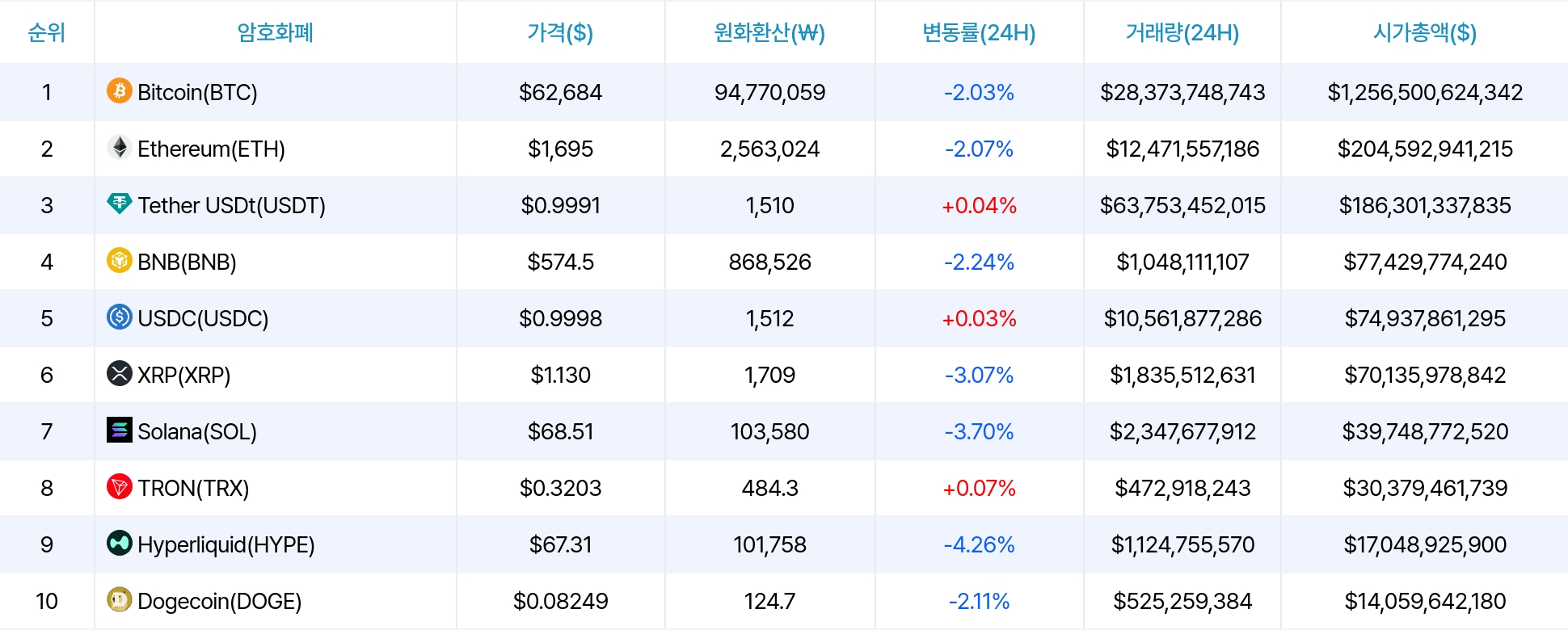 암호화폐 시세 데이터