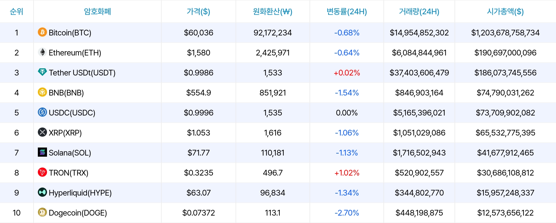 암호화폐 시세 데이터