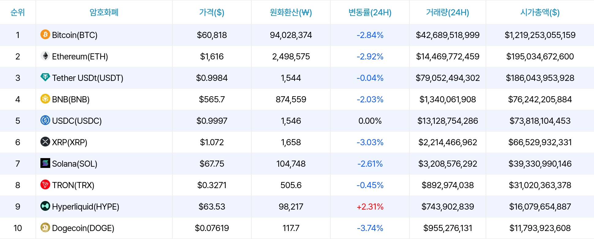 암호화폐 시세 데이터