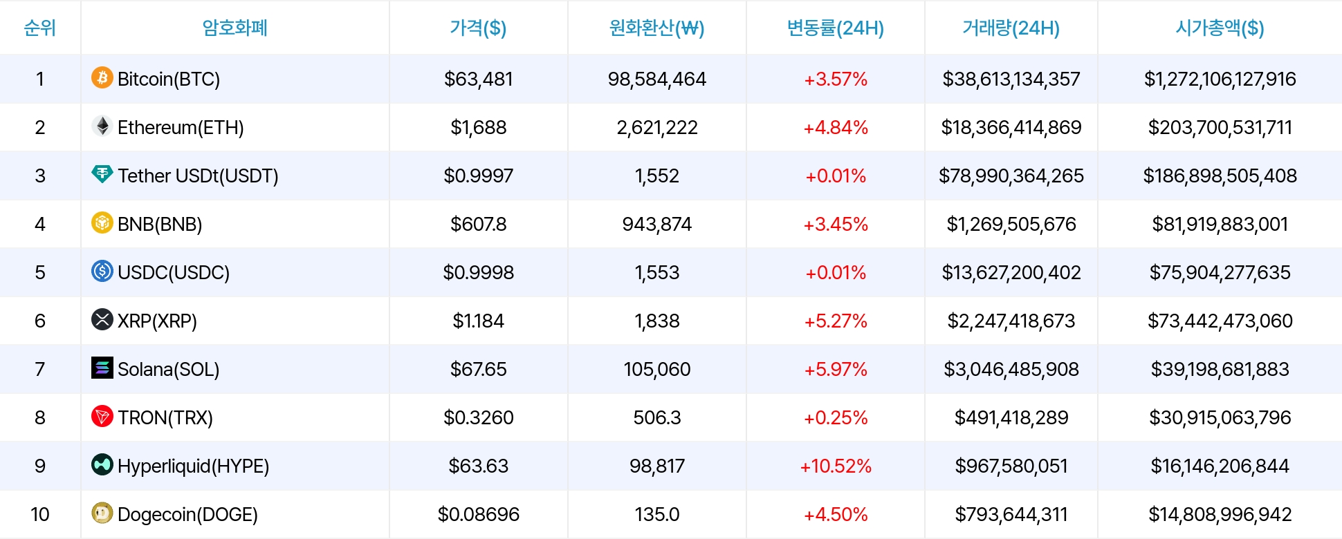 암호화폐 시세 데이터