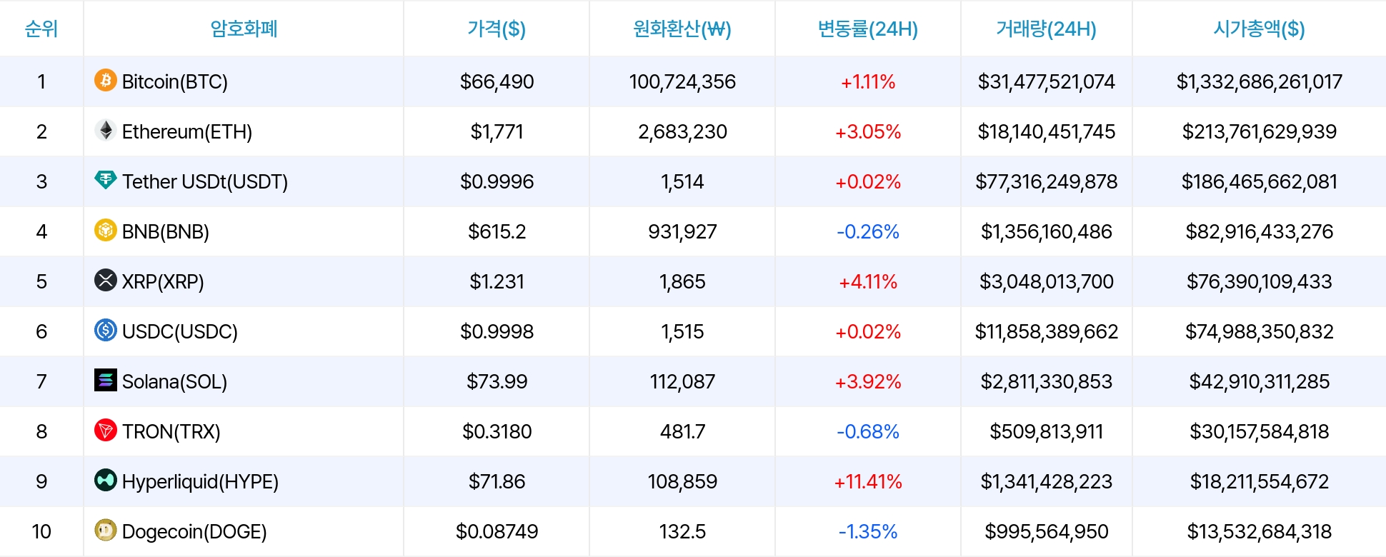 암호화폐 시세 데이터