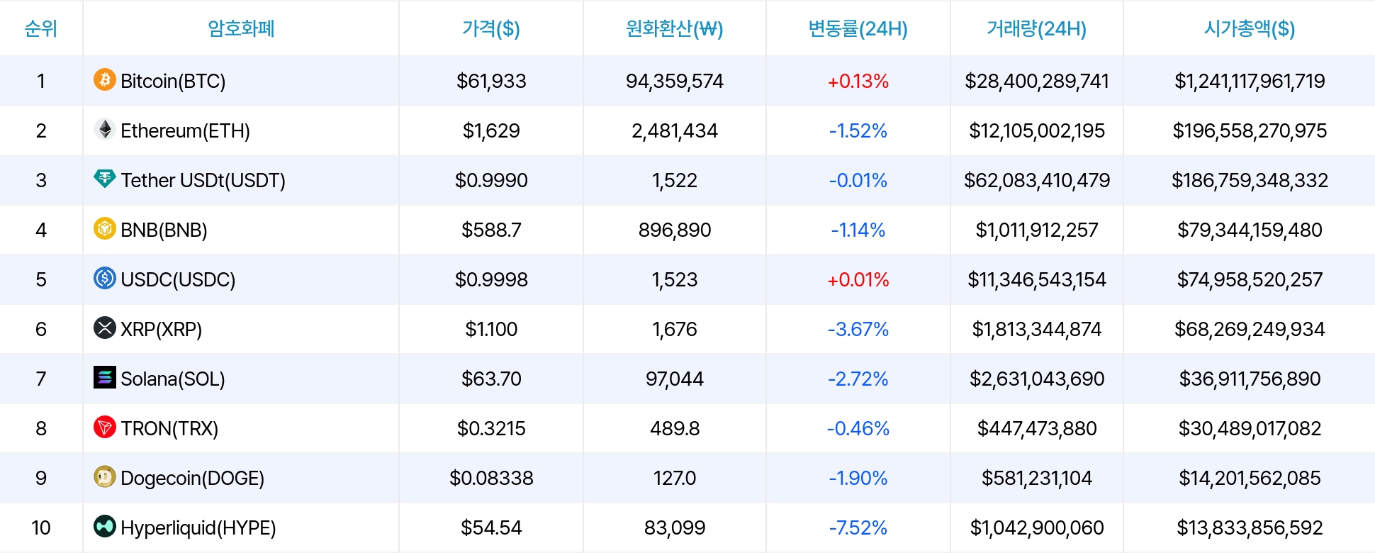 암호화폐 시세 데이터