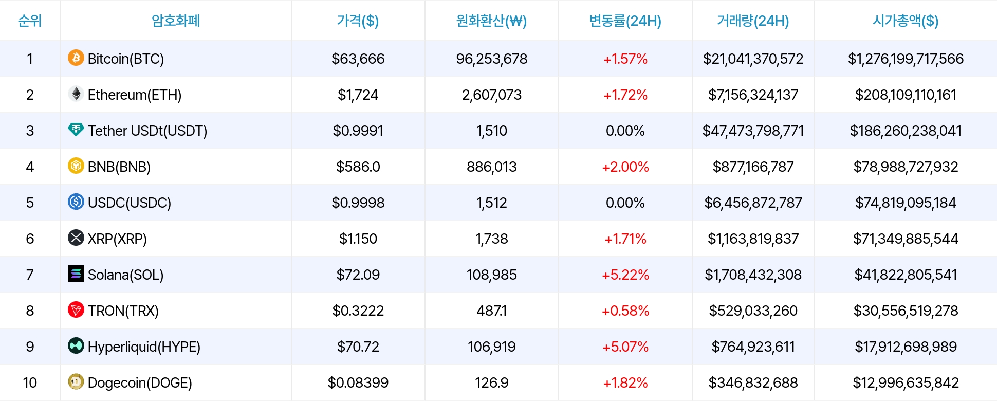 암호화폐 시세 데이터