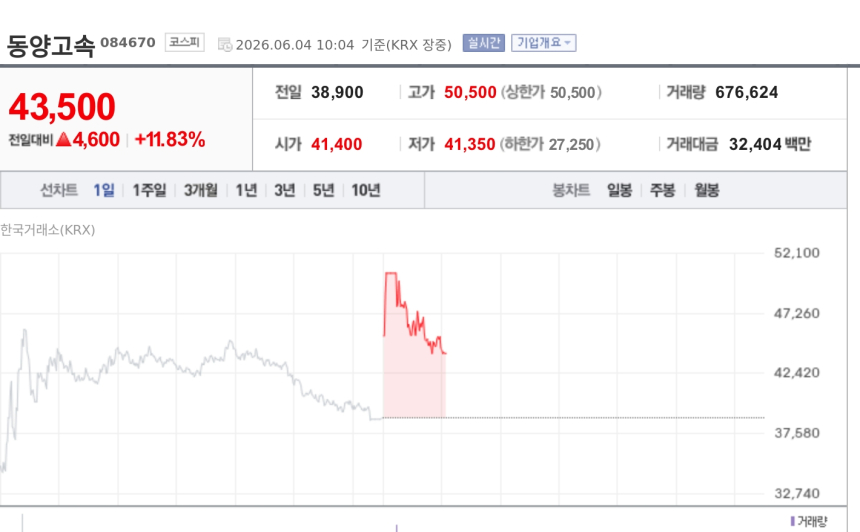 [특징주] 동양고속, 서울고속버스터미널 재개발 기대 재부각에 강세