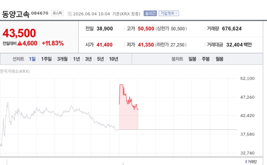 [특징주] 동양고속, 서울고속버스터미널 재개발 기대 재부각에 강세