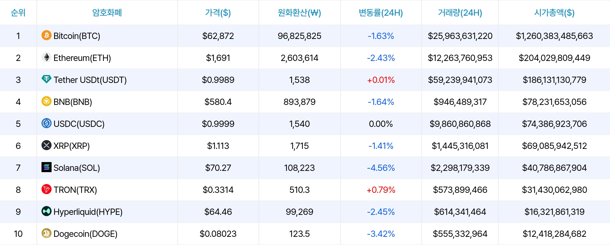 암호화폐 시세 데이터