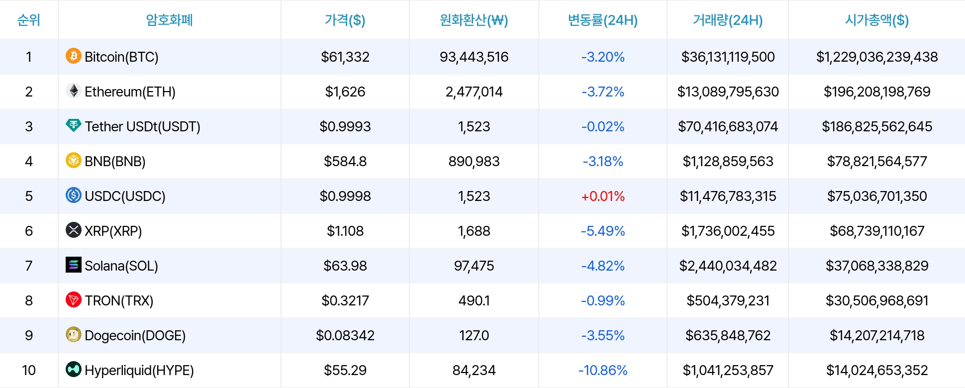 암호화폐 시세 데이터