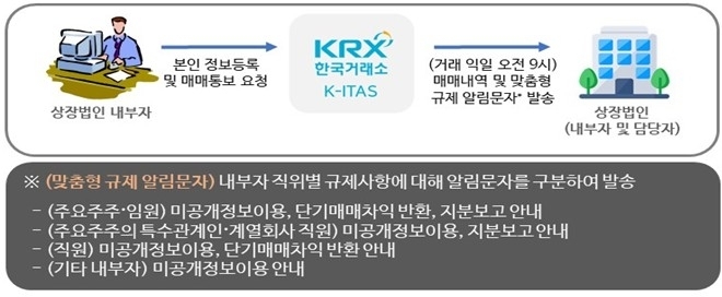 토큰포스트