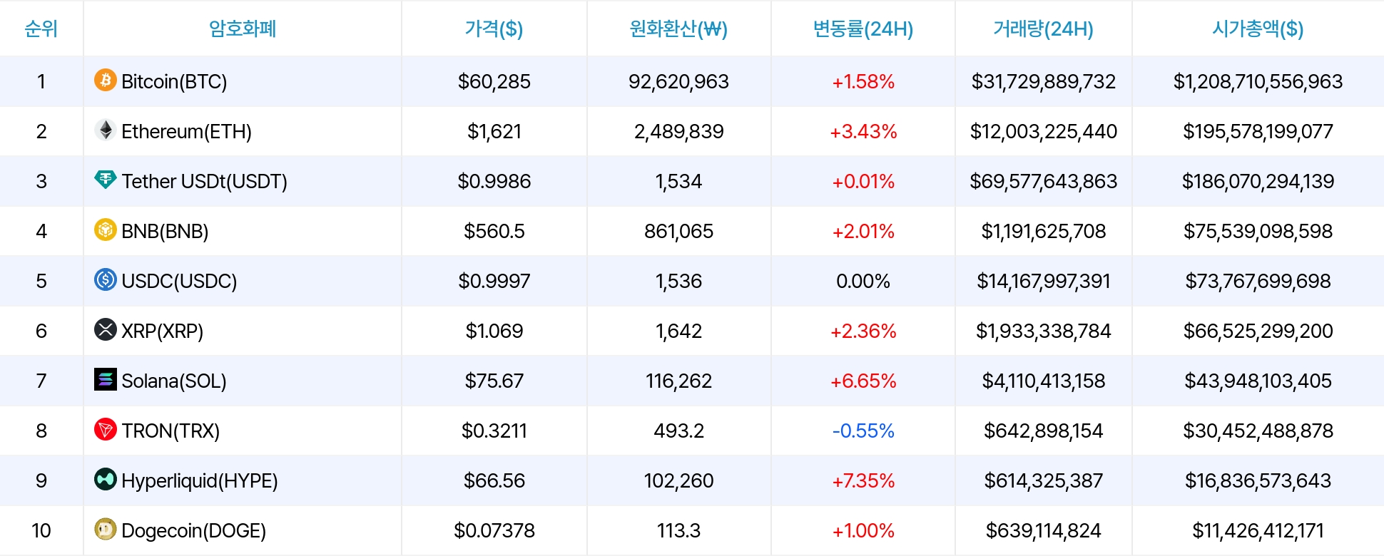 암호화폐 시세 데이터