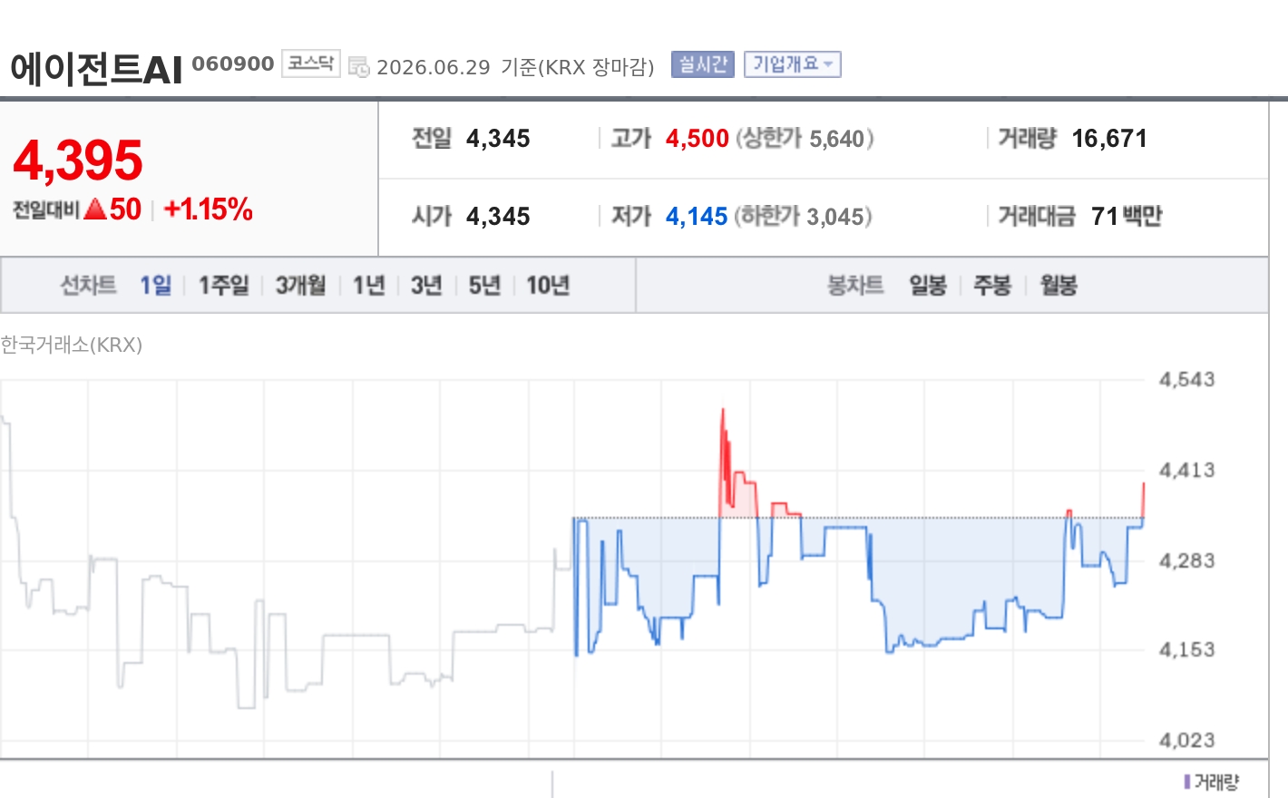 토큰포스트