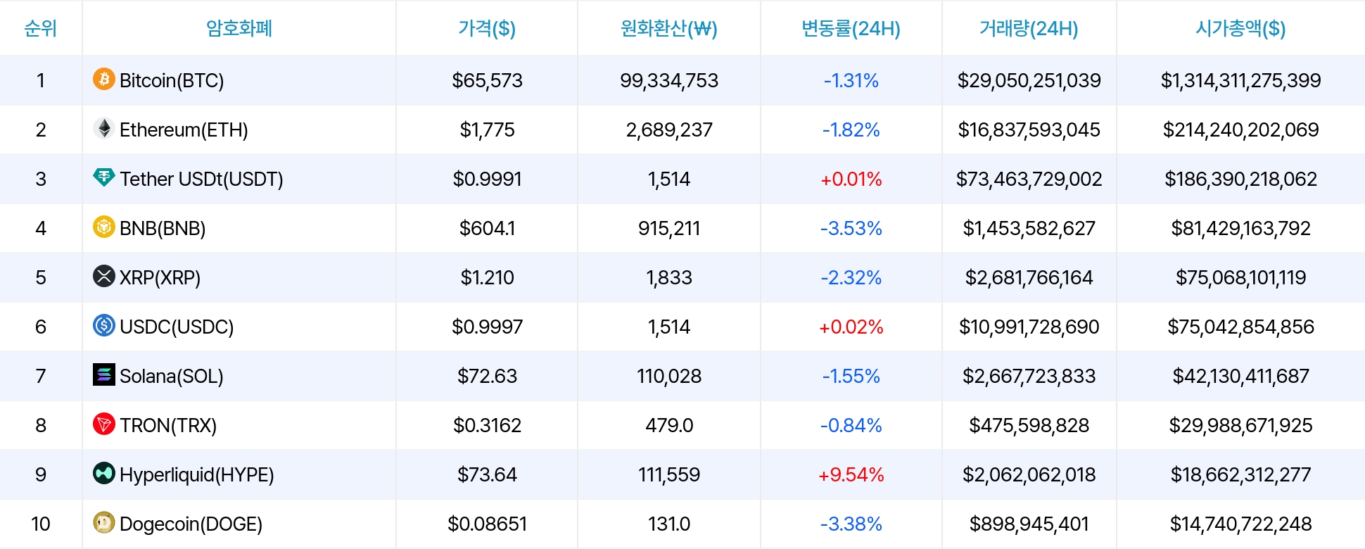 암호화폐 시세 데이터