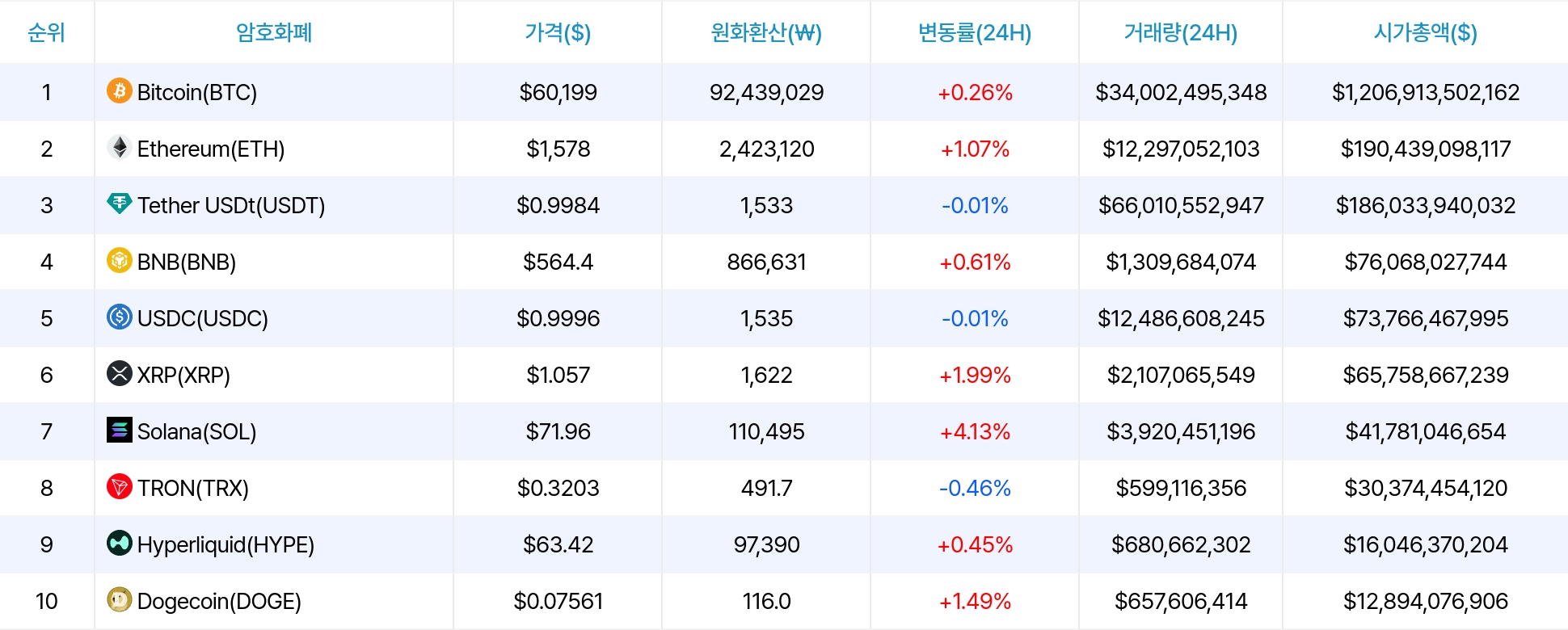 암호화폐 시세 데이터
