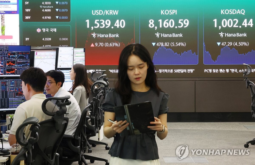 코스피, 미국 증시 급락·중동 긴장에 큰 낙폭 기록