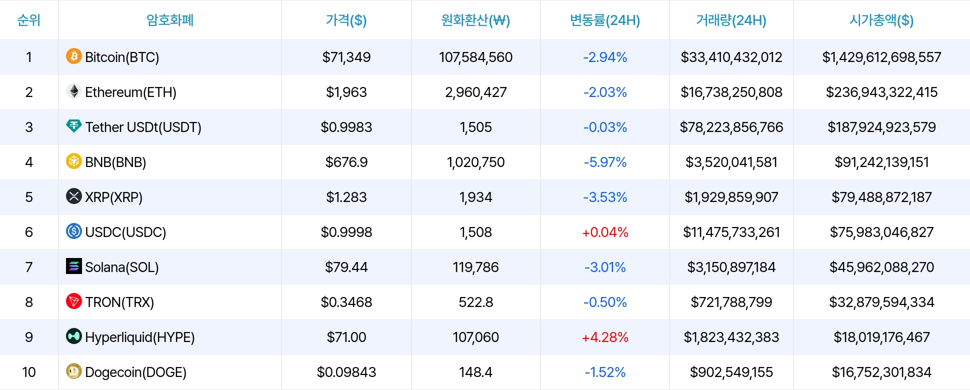 암호화폐 시세 데이터