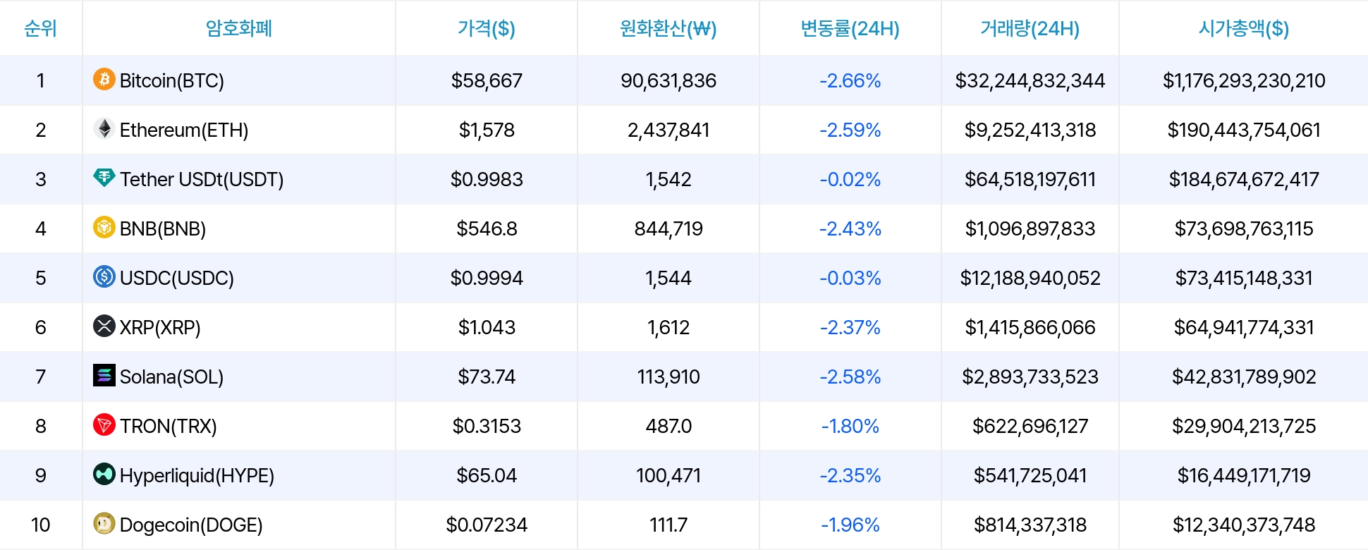 암호화폐 시세 데이터
