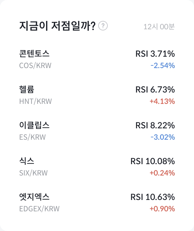 RSI 과매도 종목