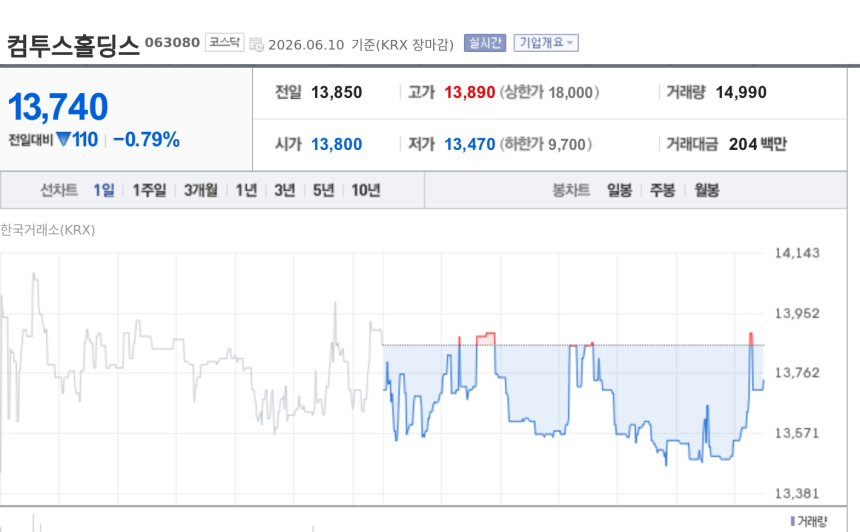 [토큰주식] 컴투스홀딩스, 웹3 게임 규제 재검토 논의 부각…컨퍼런스 참여주 주목