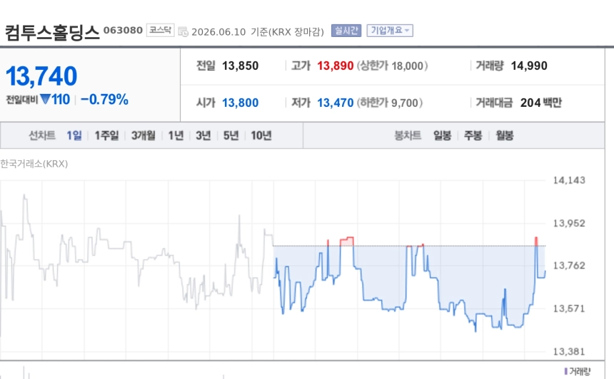 [토큰주식] 컴투스홀딩스, 웹3 게임 규제 재검토 논의 부각…컨퍼런스 참여주 주목