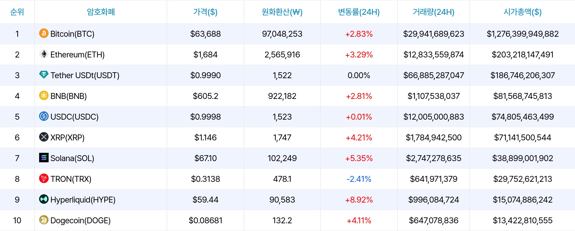 암호화폐 시세 데이터