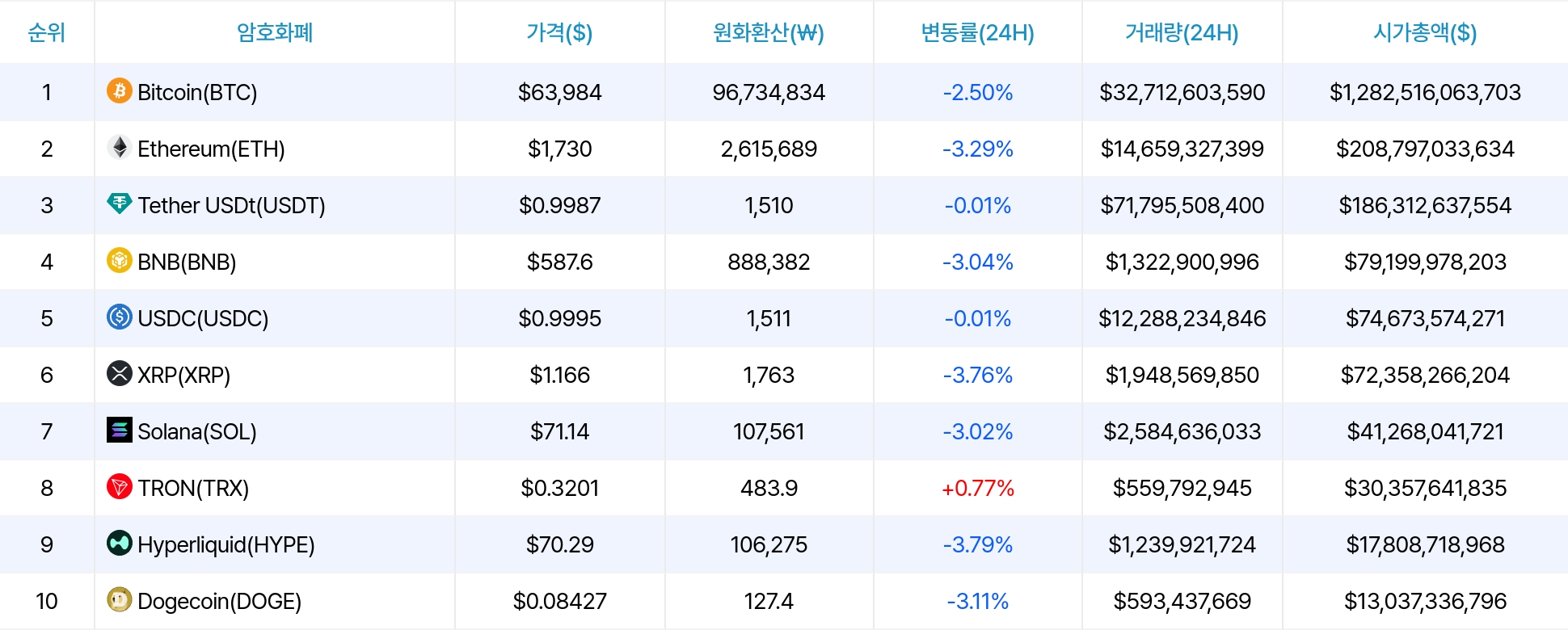 암호화폐 시세 데이터