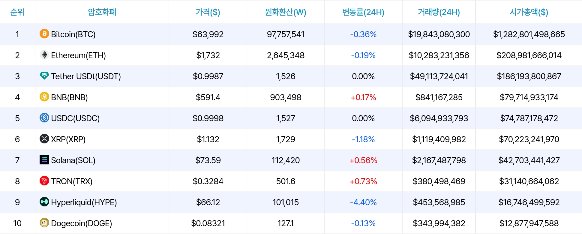 암호화폐 시세 데이터