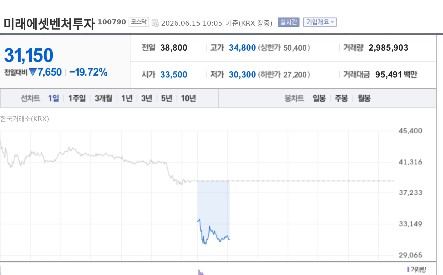 토큰포스트