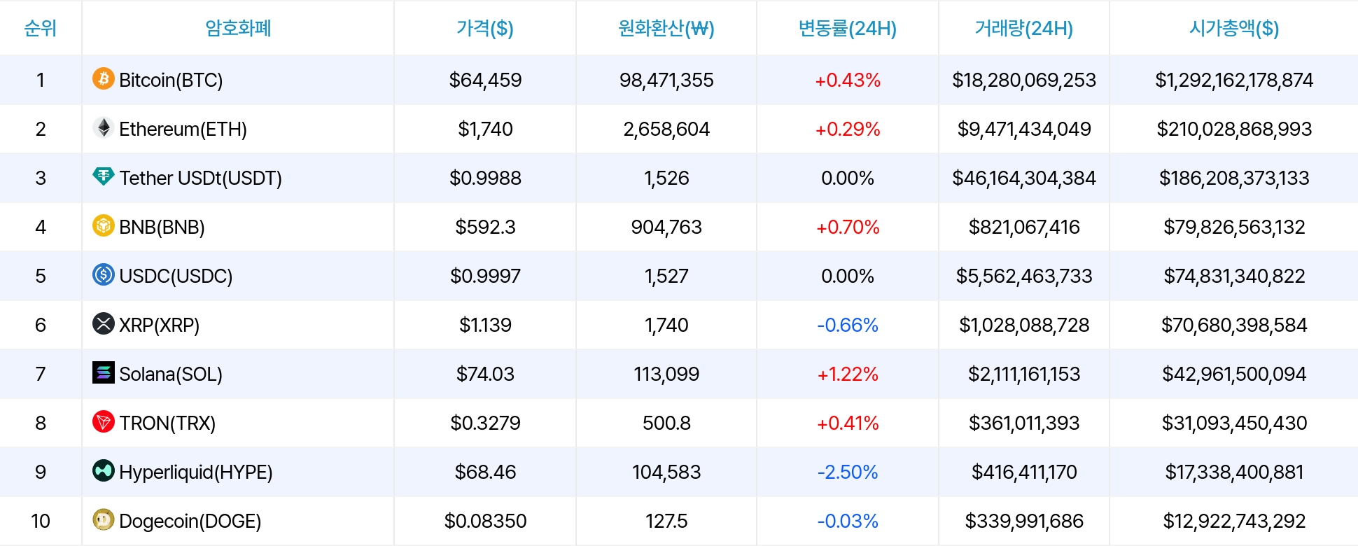 암호화폐 시세 데이터