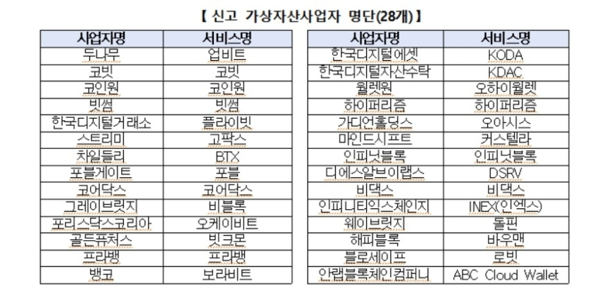 금융당국, 불법 가상자산 영업 증가에 엄중 경고