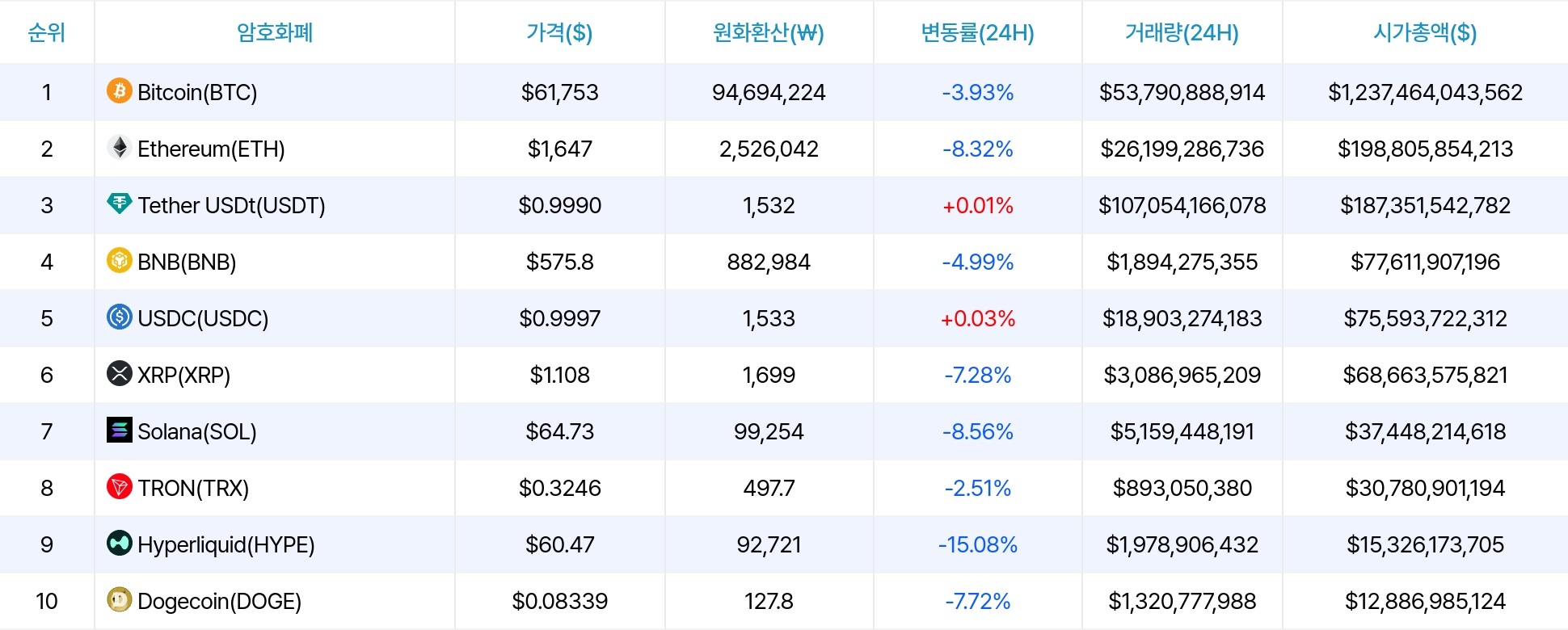 암호화폐 시세 데이터