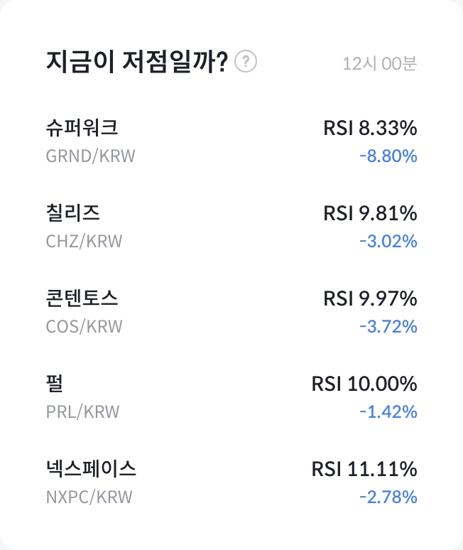 RSI 분석