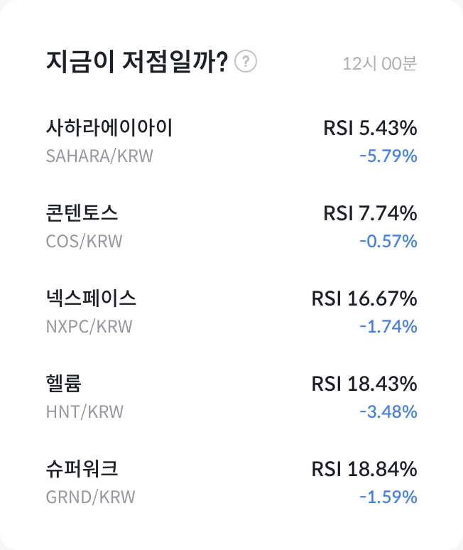RSI 분석