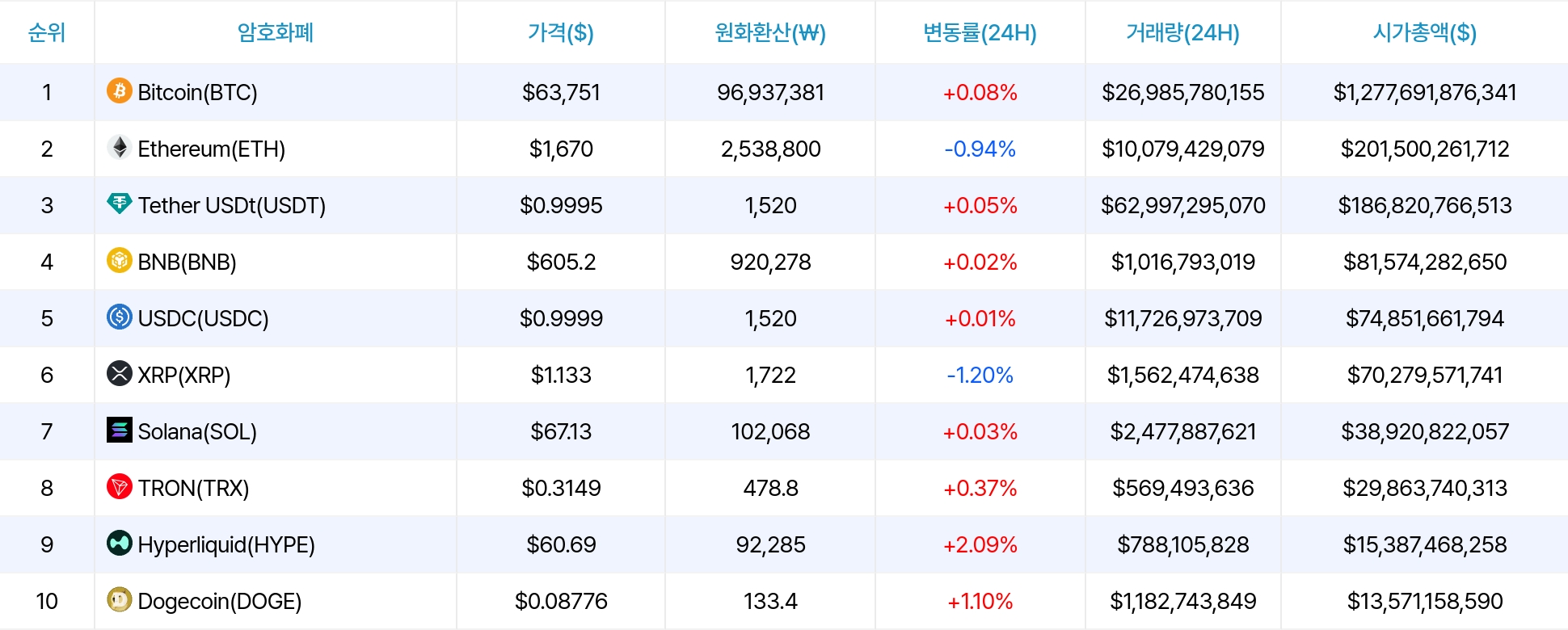 암호화폐 시세 데이터