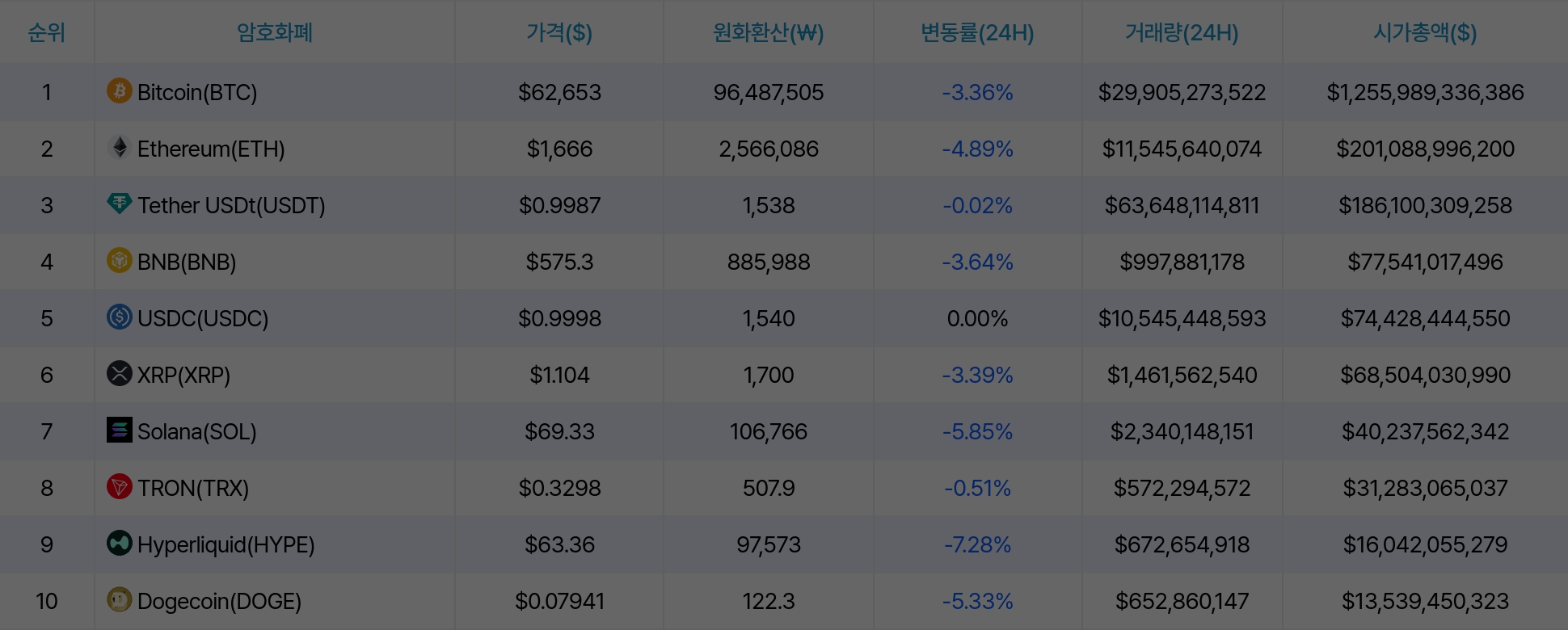암호화폐 시세 데이터