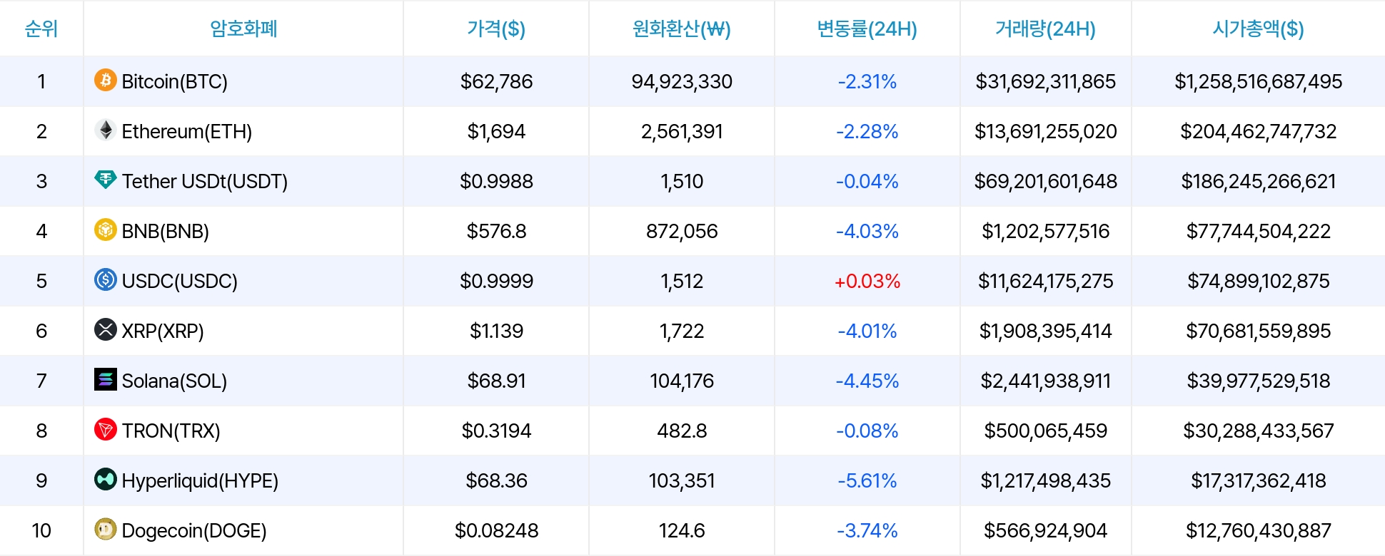 암호화폐 시세 데이터