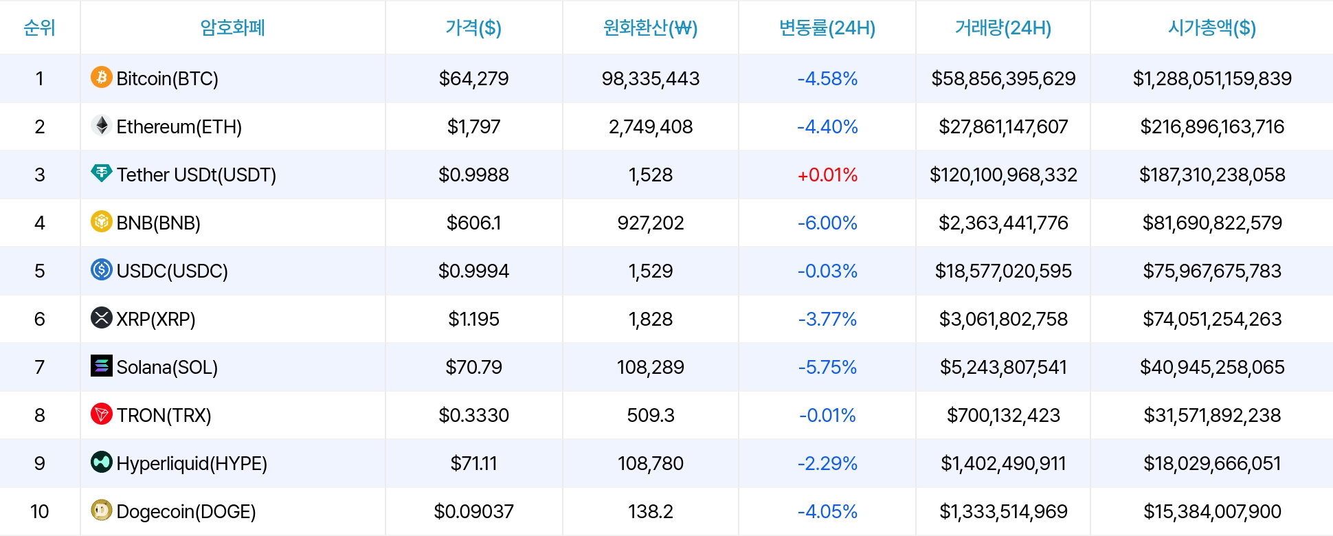암호화폐 시세 데이터